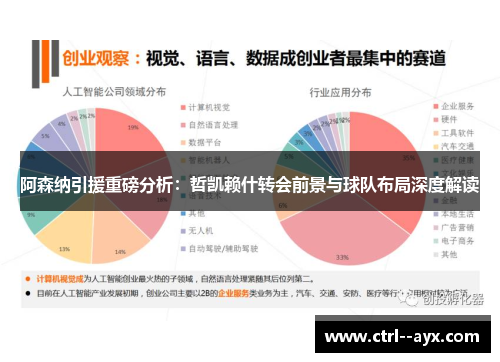 阿森纳引援重磅分析：哲凯赖什转会前景与球队布局深度解读