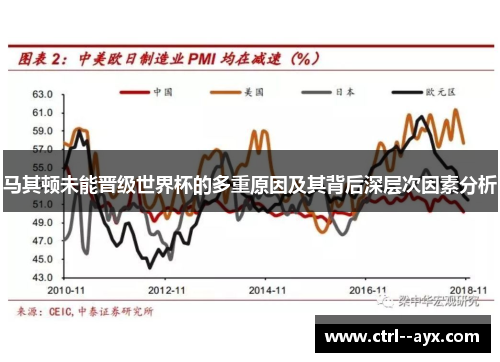 马其顿未能晋级世界杯的多重原因及其背后深层次因素分析